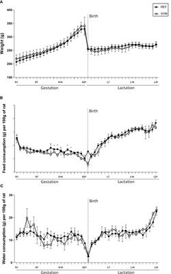 Impact of maternal Bifidobacterium breve M-16V and scGOS/lcFOS supplementation during pregnancy and lactation on the maternal immune system and milk composition